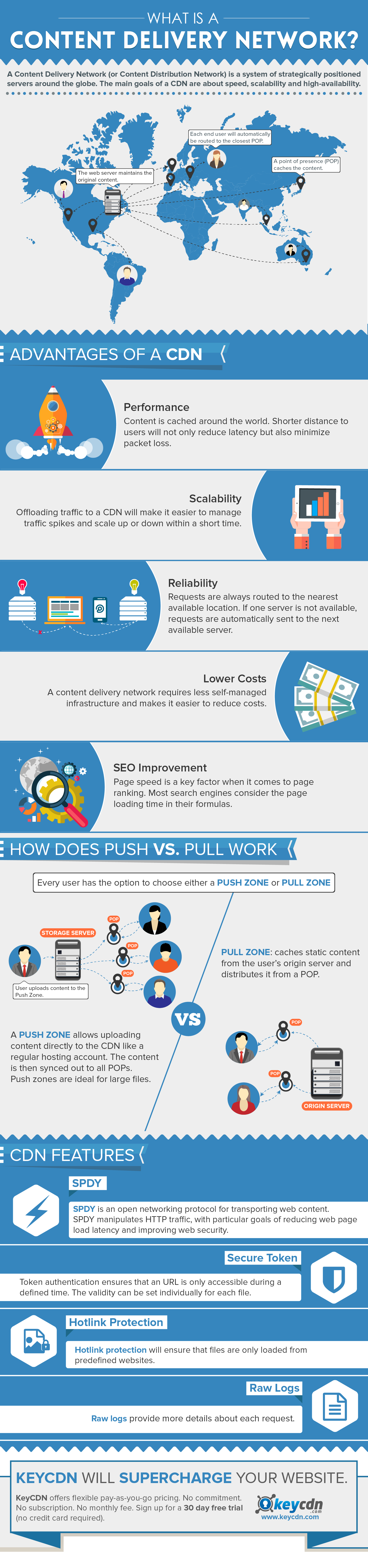 cdn infographic