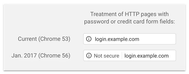 websites without ssl